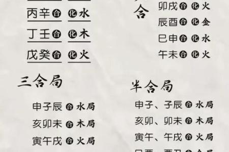 图解八字