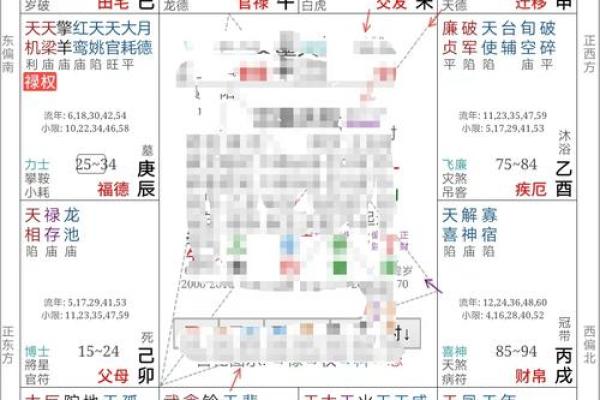 紫微斗数三合技法  三合命盘怎么分析