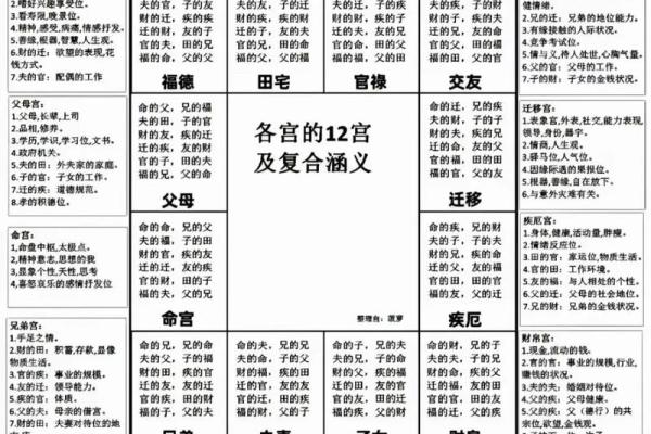 紫薇斗数子时怎么确定