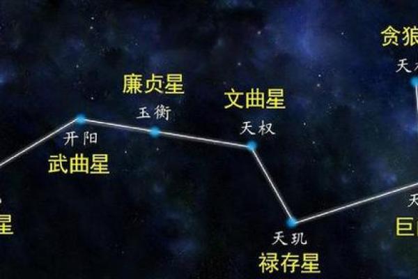 紫薇斗数中的紫微星 紫薇斗数中的紫微星