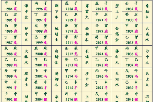 五行八字起名