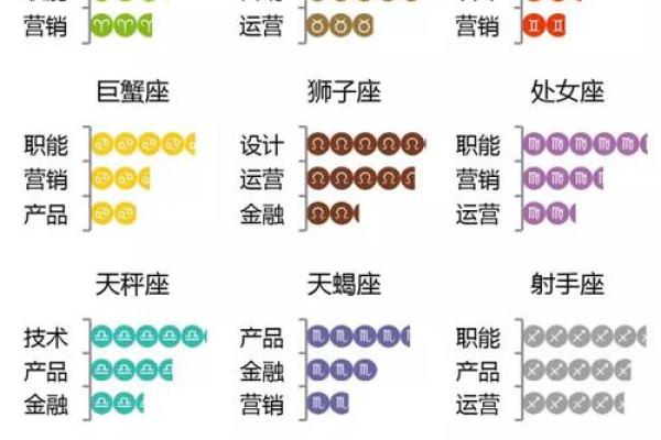 12星座在职场中要注意哪些细节