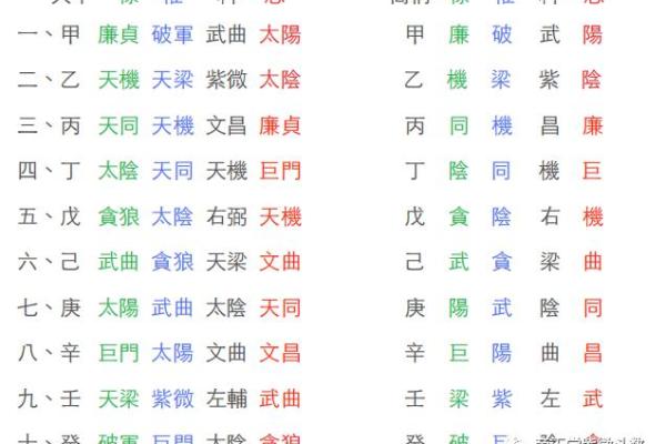 紫微斗数之诸星值限年运气推断：大耗星之年