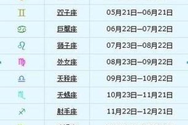 4月27日什么星座男生适合