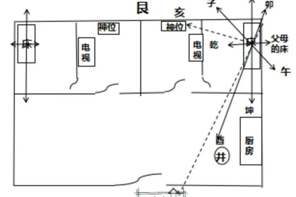 风水：阳宅房屋立向准则，阳宅如何确定朝向？