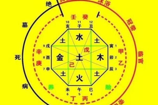 周易测八字