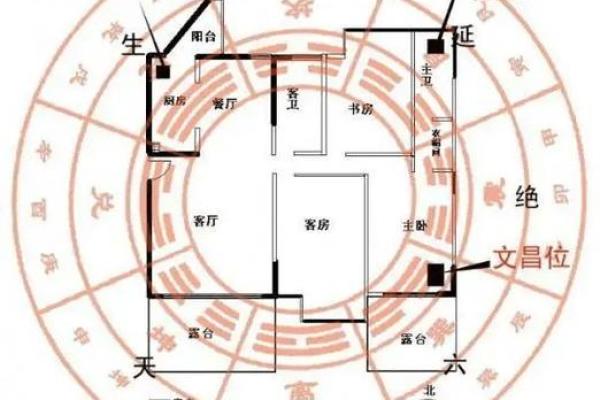 八字免费算命，教你学会看自己的财位