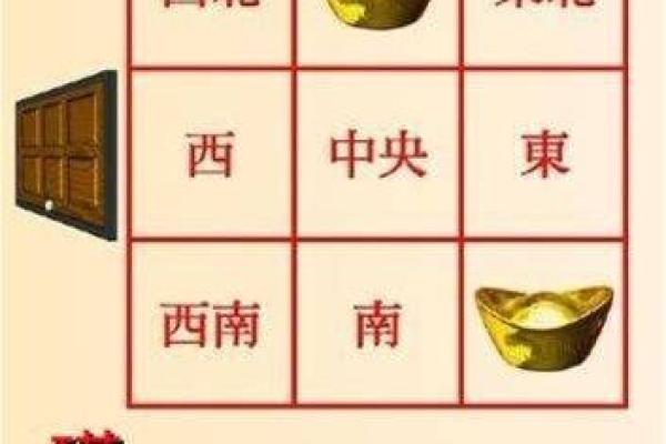 八字免费算命，教你学会看自己的财位