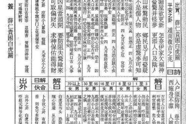 吕祖灵签第五十二签 古人仁贵父子相会