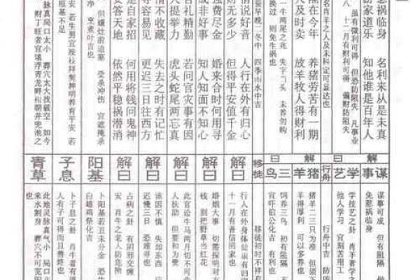 佛祖灵签第35属马