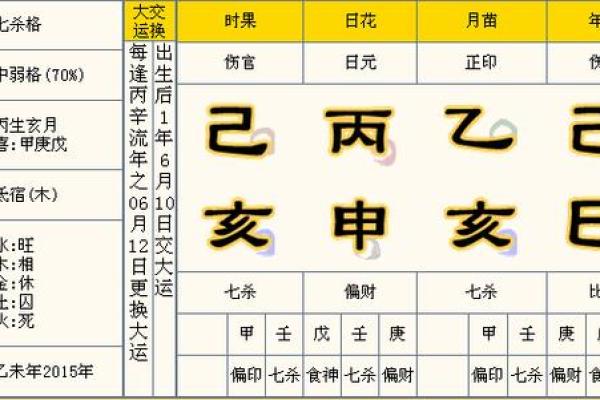 八字七杀透年干