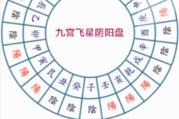 玄空风水如何去判别九星之旺衰