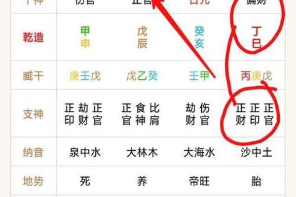 搜索八字偏财