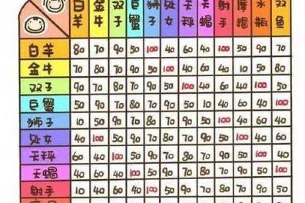 太阳月亮金星上升星座怎么算 如何查上升 太阳 月亮