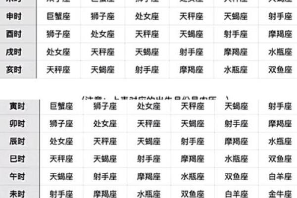 太阳月亮金星上升星座怎么算 如何查上升 太阳 月亮