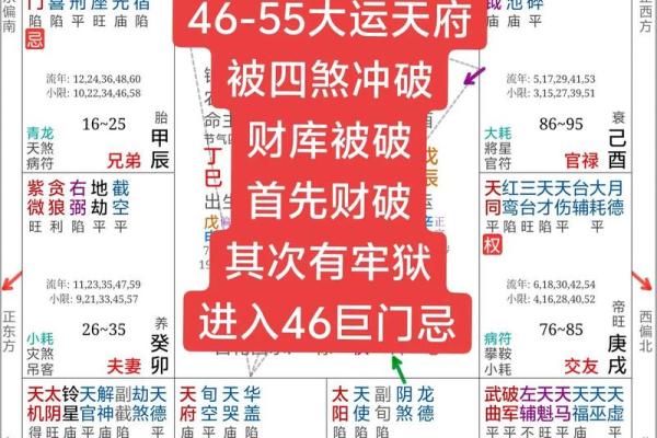八字四库库