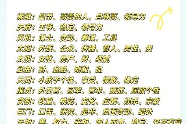 紫薇斗数当兵的盘