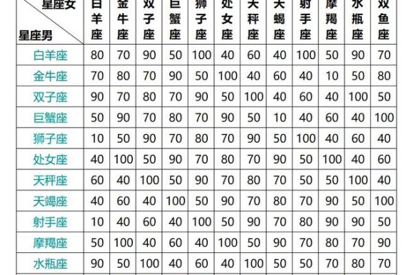星座表十二星座查询配对 星座表十二星座查询性格