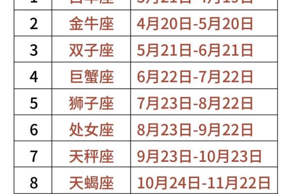 星座表十二星座查询配对 星座表十二星座查询性格