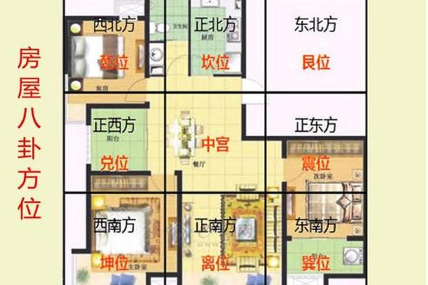 农村房子风水注意方面