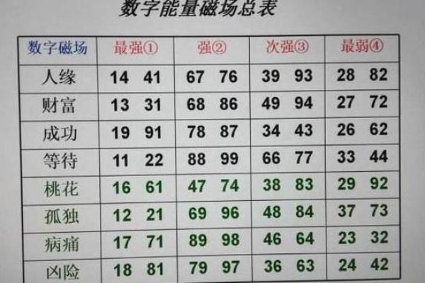 本命年测试最新吉凶
