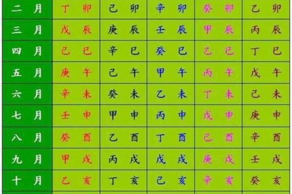 八字中戊午多是什么命