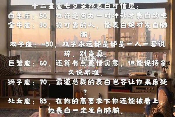 12星座女七夕前搞定男神的攻略