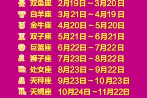 4月22日是什么星座