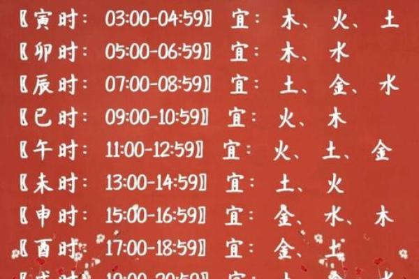 2019年3月31号寅时出生的男孩要怎么起名字姓名