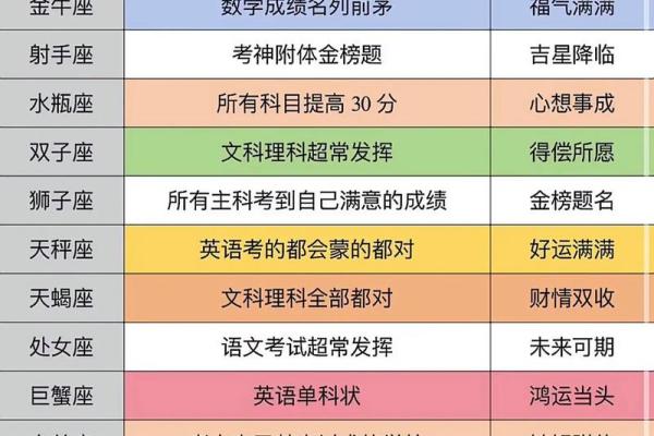 1127星座运势图解