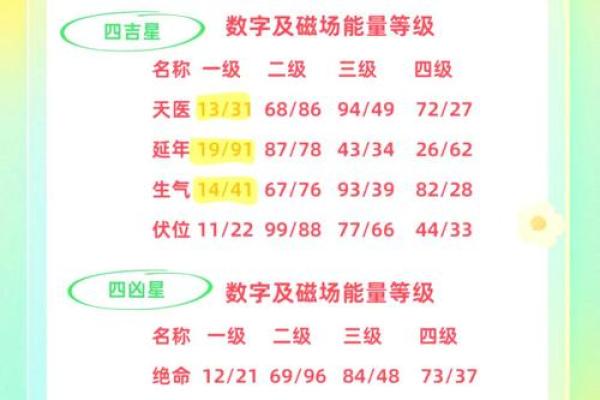 车牌吉凶吉测分打分测试