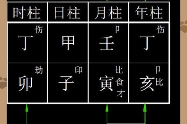 八字润下格