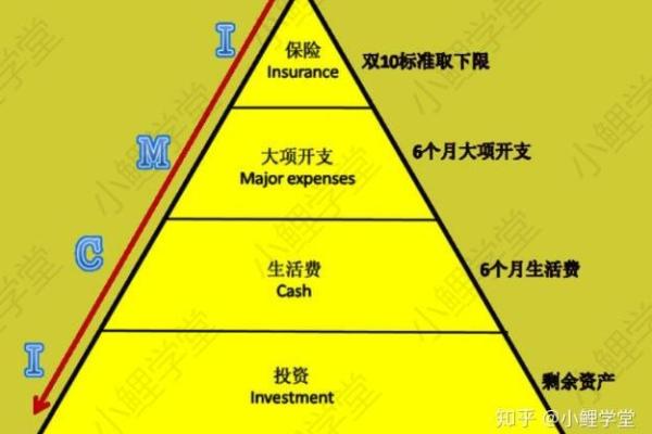 风水布局彩票中奖的方法