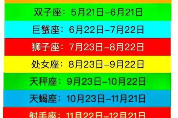 阳历10月18日出生的人属于什么星座