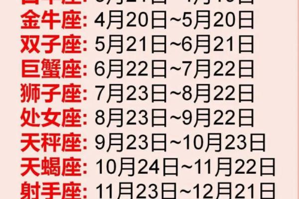 阳历10月18日出生的人属于什么星座