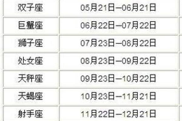 生日命运：九月十四日是什么星座？