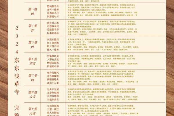佛祖玄武灵签第三签详解