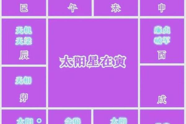 紫微斗数之交友宫与诸星，巨门星在交友宫是什么意思？