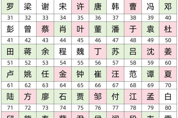 算算你们有什么关系-姓名学-姓名分析姓名