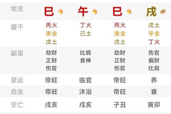 八字判断时辰吉凶