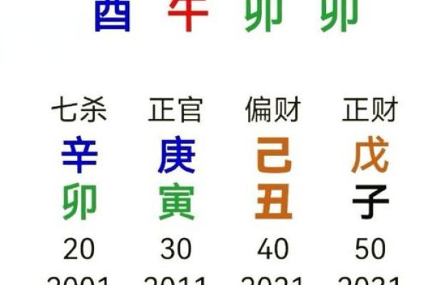 薄命的八字