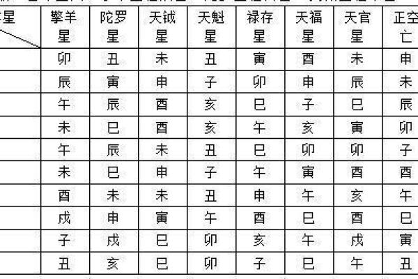 紫微斗数之诸星值限年运气推断：华盖星之年