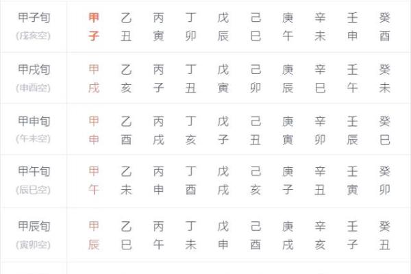 八字空亡最简单的查法