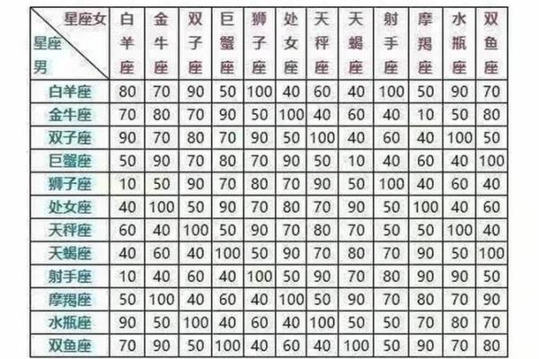 最佳星座配对推荐：让名字的含义助你找到ta