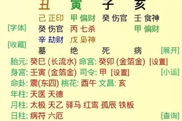 八字婚姻宫在哪？怎么看八字婚姻宫？
