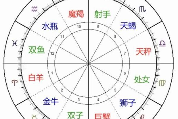 老婆比妈重要的星座男 努力平衡双方关系