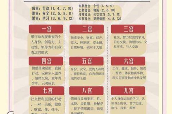 星座运势解析：如何了解你的星座特点及感情走向