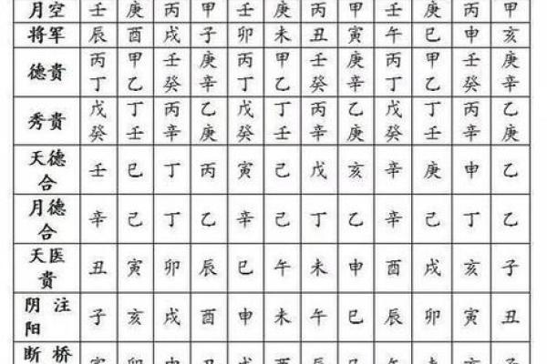 命宫算命秘诀女性八字详解