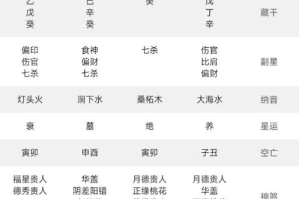 命宫算命秘诀女性八字详解