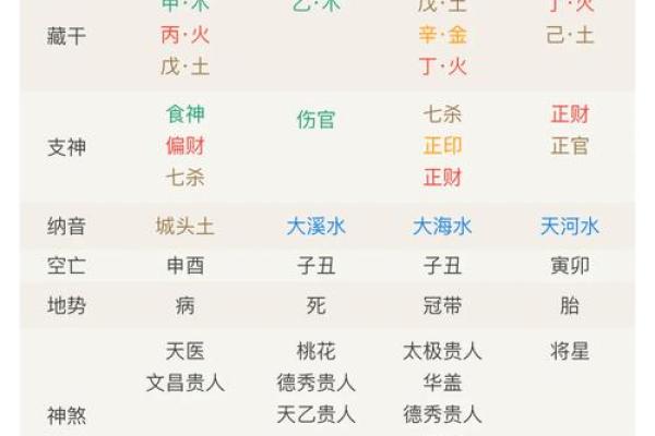 八字特殊格局从弱格